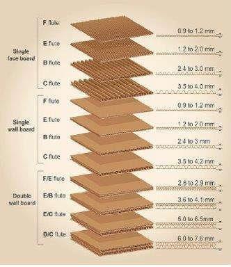 Fornecedor de embalagens de papelão